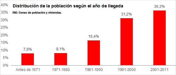 Llegada de la población a Laguna Llegada_laguna