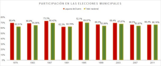 Evolucion_abstencion_municipales