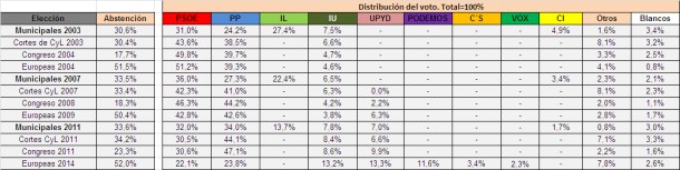 historioco_resultados