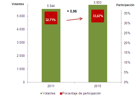 Participacion_14h