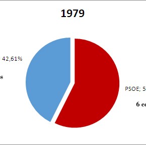Las primeras elecciones municipales en&nbsp;Laguna