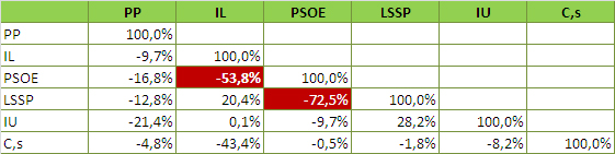 correlaccionesvariacion
