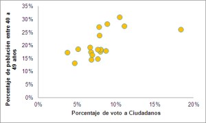 Correlacion_Csy40a49
