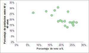Correlacion_IL_40a49 copiar