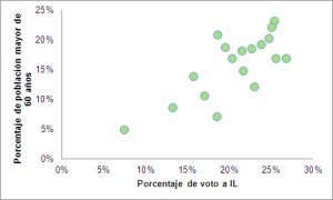 Correlacion_IL_masde60 copiar