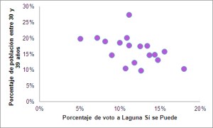 Correlacion_Podemosy30a39