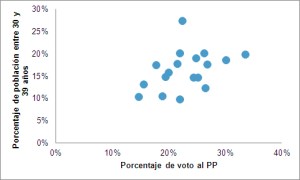Correlacion_PPy30a39