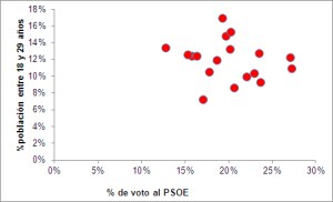 psoe