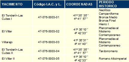 Cronologia_yacimientos