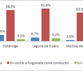 Laguna en cifras: ¿Dónde trabajamos los laguneros? ¿Y dónde&nbsp;estudiamos?