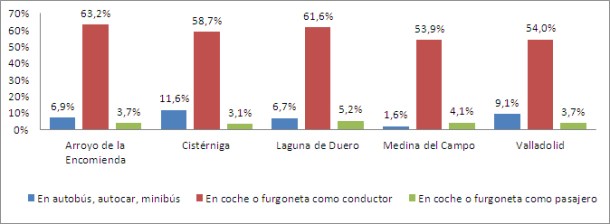 Medio_desplazamiento