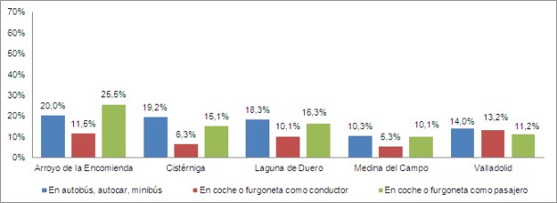 Medio_desplazamiento_estudios