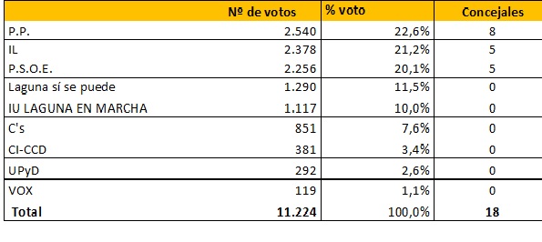 reparto_concejales_2