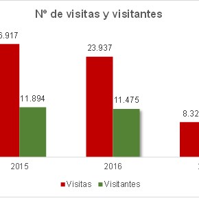 Dos años de la Revista La&nbsp;Fragua