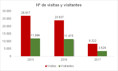visitas_visitantes